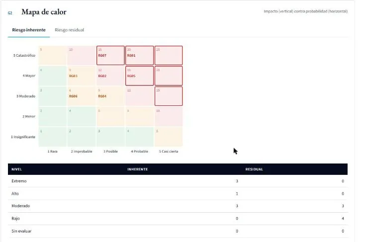 Pantalla de BRUNOIA Control Interno con datos de ejemplo